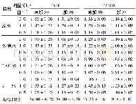 《表1 水样浓集物的回复突变率》