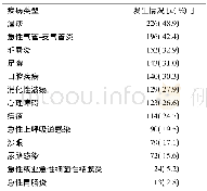 《表1 潜艇官兵执行任务期间疾病发生情况》