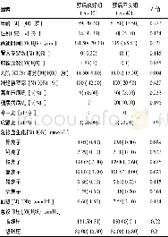 《表1 55例脑大动脉急性闭塞血管内再通预后良好与预后不良患者基线资料比较》