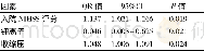 《表2 55例脑大动脉急性闭塞血管内再通患者预后的多因素二元logistic回归分析》