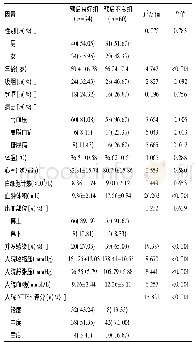 《表1 自发性脑出血患者预后影响因素分析》