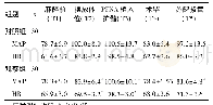 《表2 行单侧髋部骨折防旋股骨近端髓内钉 (PFNA) 手术治疗老年患者术中不同时点血流动力学指标的变化 (±s)》