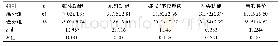 《表2 肝癌患者生命质量得分统计 (±s, 分)》