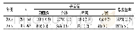 《表1 2018年和2019年外周静脉治疗并发症发生率统计结果[n(‰)]》