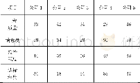 《表1 取样分析图谱信息》