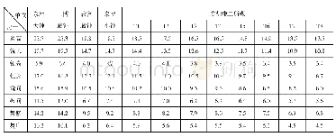 《表二//现存者汈编钟 (钮钟) 尺寸数据表 (单位:厘米)》