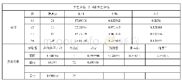 表一//不同展示方式下观众停留时间差异性方差分析表