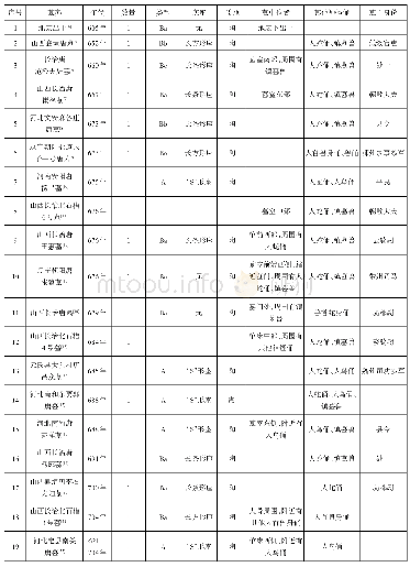 表一//人鱼俑出土信息一览表