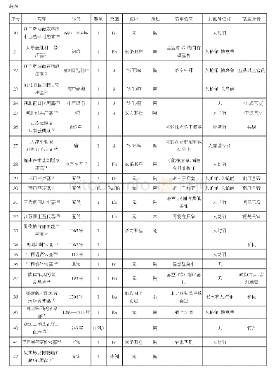 表一//人鱼俑出土信息一览表