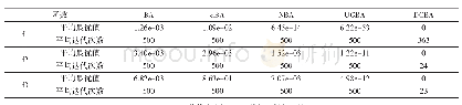 表4 五种算法求解500维问题性能比较