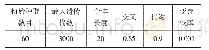 表1 遗传算法的相关参数设置