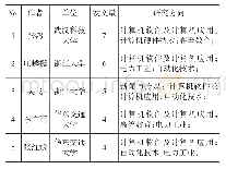 《表1 跨媒体检索中文文献发文量≥4篇的作者》