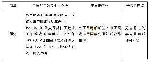 《表1 中美关于南海航行自由的主张及争议的焦点》