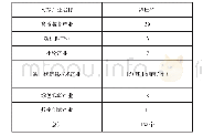 《表2 立项一流特色专业群对接湖南战略性新兴产业情况》