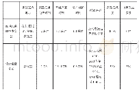 《表2 教学实验完成的结果》