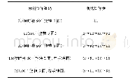 《表1 魔方编码部分情况示意》