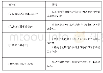 《表1 法律名及其作用：网络安全执法面临的困难及应对策略探讨》