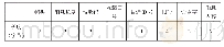 《表1 可变长通信协议：基于STM32的可变长度的医疗设备通信系统的设计与应用》