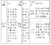 《表1 高层次科技人才“战略前瞻”能力素质要求》