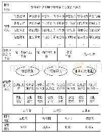 《表1 艺术院校智慧校园体系结构图》