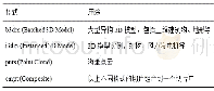 《表1 瓦片数据格式：基于Cesium查看复杂三维建筑内部模型》