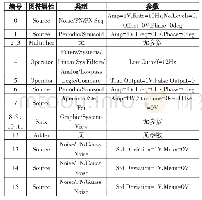 《表1 各图符数据配置：基于SystemView的BPSK语音通信系统仿真设计》