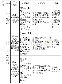 《表1 课程教学模块及内容》