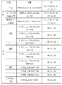 《表1 地面和高空资料：梧州西江机场气象服务系统设计与实现》