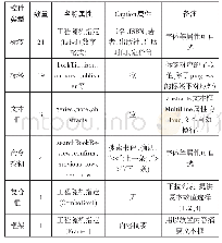 表1 UserForm1种的控件数量及属性设置