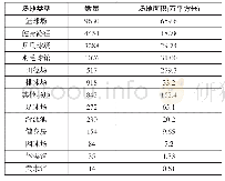 表1 场地类型统计表：全民健身背景下南宁公共体育小程序的研究与实现