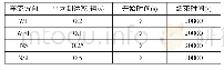 《表1 交通流量设置：基于计算机视觉的交叉口信号控制策略研究》