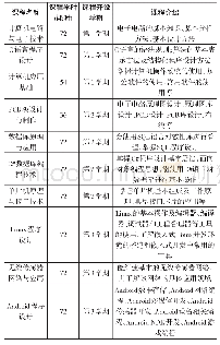 表2 物联网专业建议开设的专业课程