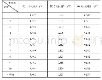 表4 各参比实验室VOS测试数据