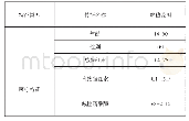 表1 数据集特征列表：基于K近邻-随机森林集成算法的肝病预测研究