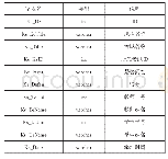 表3 成绩信息表：基于B/S的高校考试管理系统设计与实现