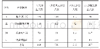 表1 教学分级情况说明：多环节形成性评价对大学计算机教学中少数民族学生成绩的提升作用