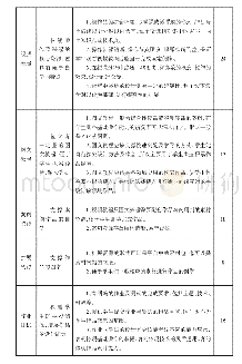 表1 数字设计类课程的混合式学习课程资源评价体系