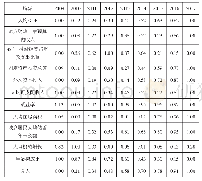 表4 数据无量纲化结果表