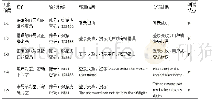 《表3 登录测试用例：基于B/S架构的校园“约球”平台的设计与实现》