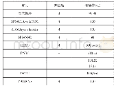 表3 在MLL数据集上的实验结果