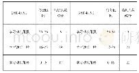 表1 布鲁姆学习动机调查统计