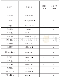 表3 HDFS命令测试结果