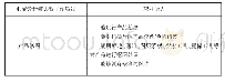 表1 电商设计师典型工作场景