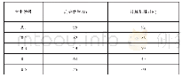 表1 成绩数据库样本实例集