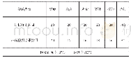 表1 纤维性能参数：金属板材表面缺陷检测系统研究与设计