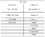 表4 培训组织方式情况：基于计算机处理技术的车辆信息化与智能化运维模式研究