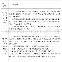 表3 App应用个人信息保护等级保护测评要求