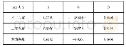 《表2 lena明文图像R、G、B三个通道的相关系数表》