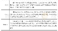 表1 KEGG富集结果：基于大数据的网络舆情分析方法研究