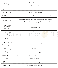 表1 数据集统计：基于分布式的二次元线上拍设平台设计